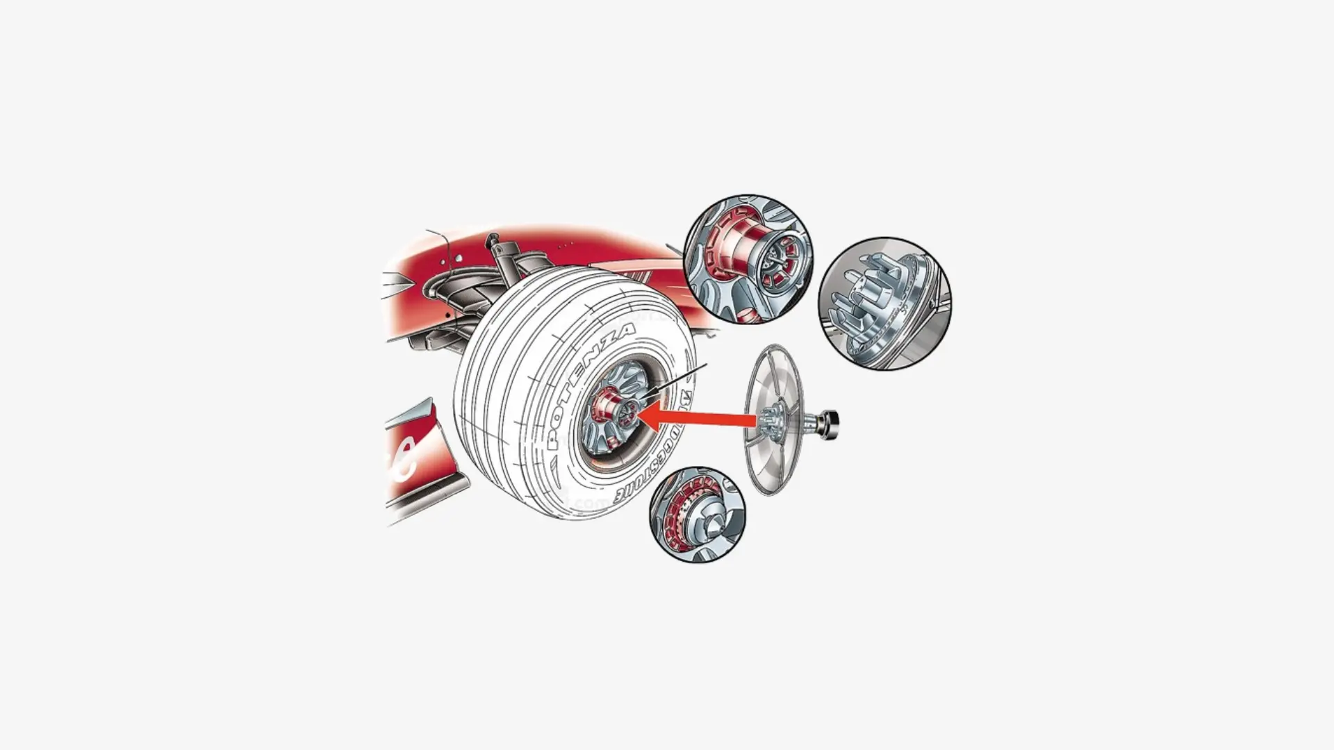 gomme f1
