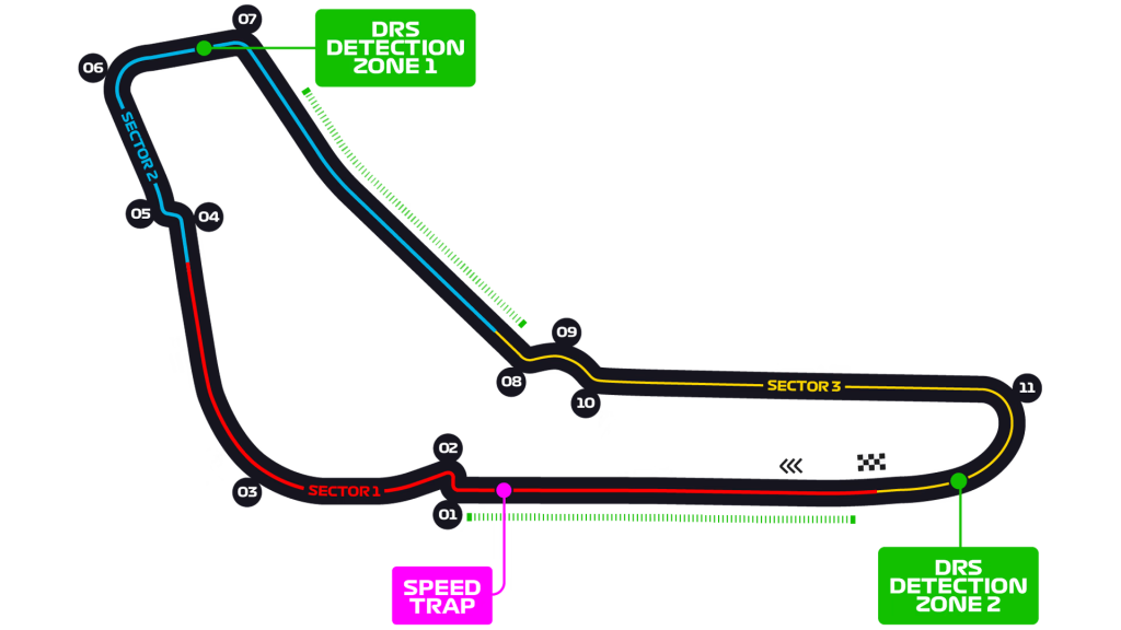 ERS in F1 25